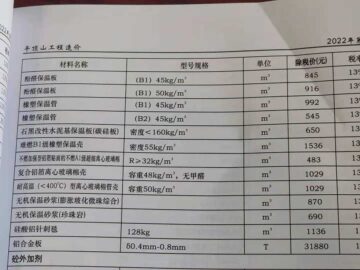 石墨改性水泥基保溫板被列入平頂山工程造價(jià)